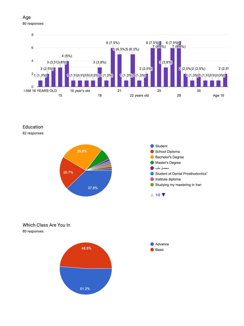 300+ Applications for Coding & Microsoft Office Courses