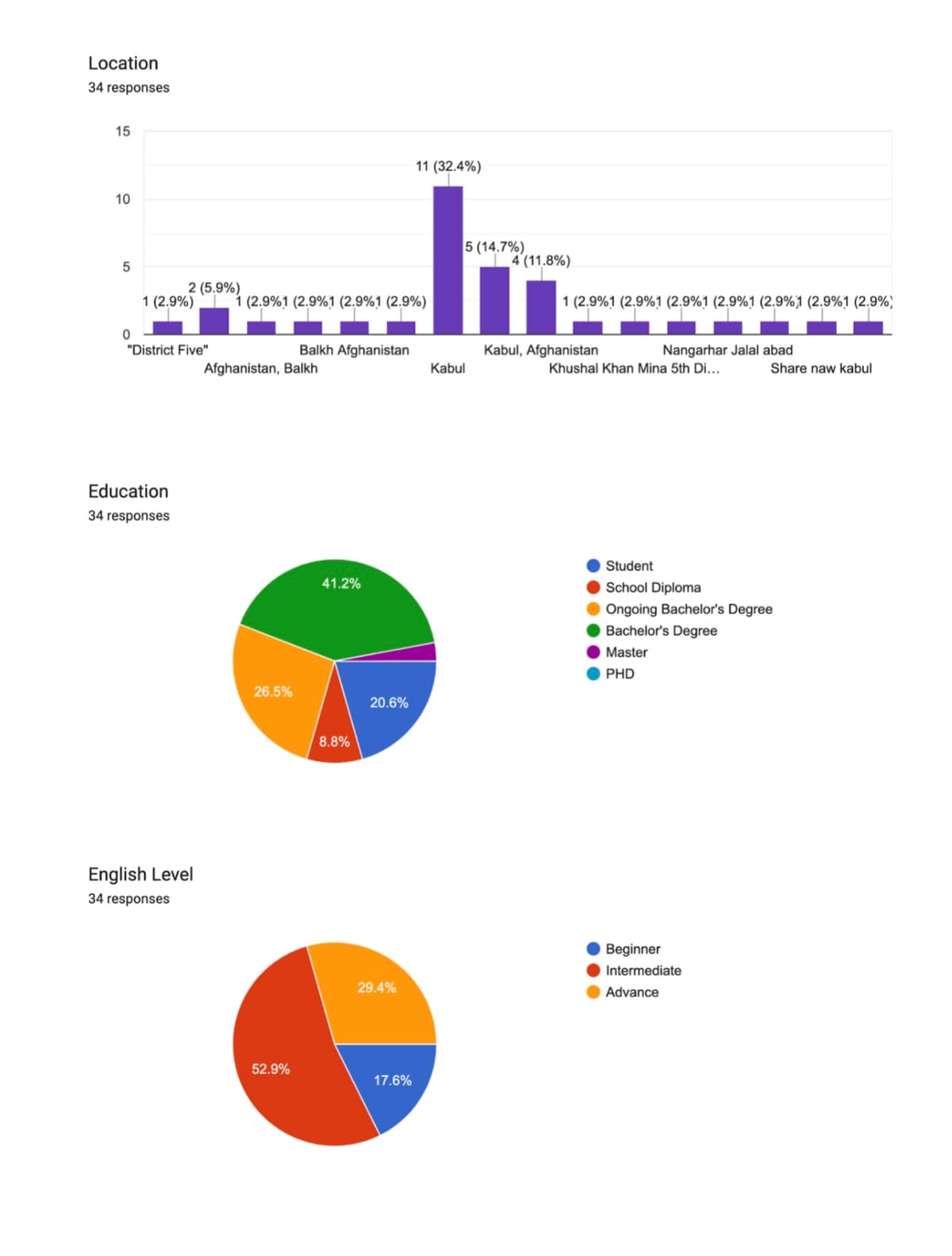 Virtual Education Milestone: Curriculum Completed September 2025